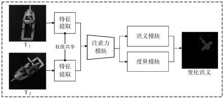 面向装配顺序监测的图像多视角语义变化检测网络及方法