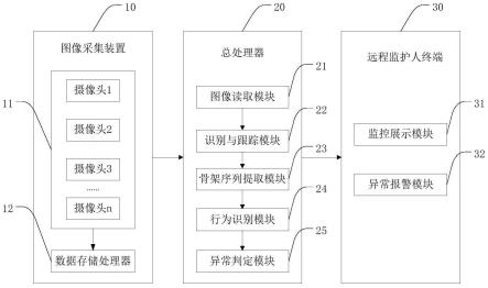 一种用于独居老人监护的异常行为检测系统及方法与流程