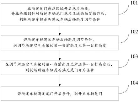 一种车辆控制方法和装置与流程