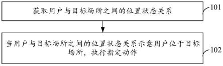 交互方法、设备及存储介质与流程