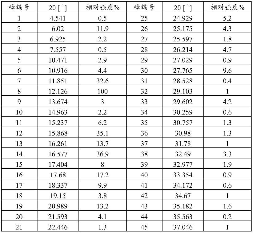 一种化合物的多晶型及其制备方法和应用与流程