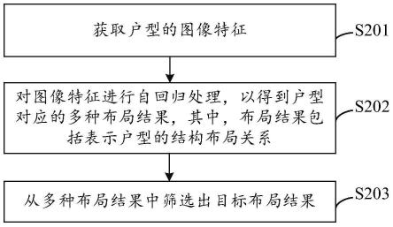 户型布局的自动生成方法、装置、计算机设备及存储介质与流程