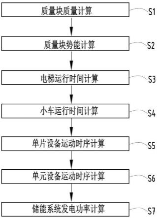 一种重力储能系统动机构运动控制方法与流程