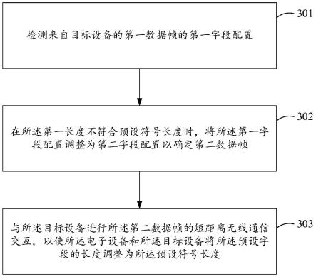 数据同步方法及相关装置与流程