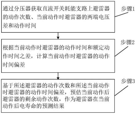 一种直流开关耗能支路避雷器电寿命预测的方法和系统与流程