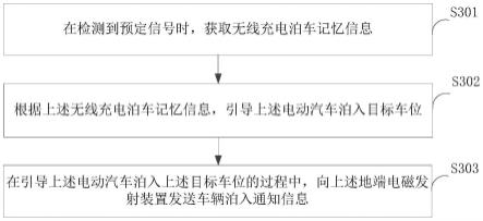 无线充电装置的对齐方法、电动汽车及地端电磁发射装置与流程