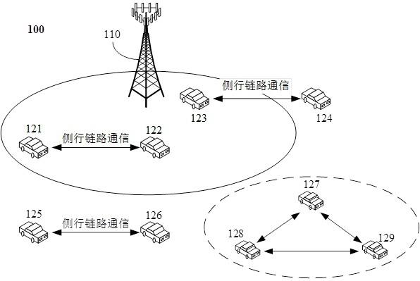 用于侧行通信的方法及装置与流程