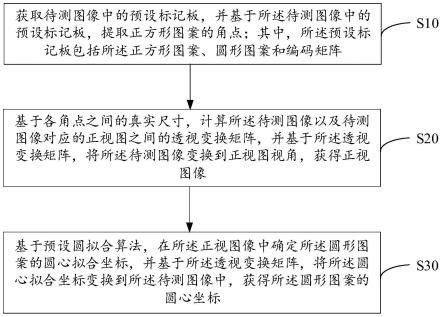 基于圆拟合的特征点提取方法、装置、设备及存储介质与流程