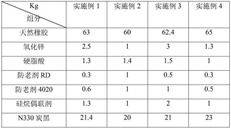 一种高耐切割高抗撕裂全钢巨型工程子午线轮胎基部胶及其制备方法与流程