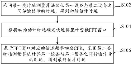 传输时延的测量方法、装置、设备及存储介质与流程