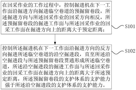 临空巷道的布置方法、布置装置和巷道布置系统与流程