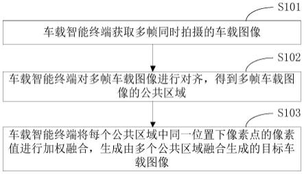 车载图像生成方法、装置、车辆及存储介质与流程