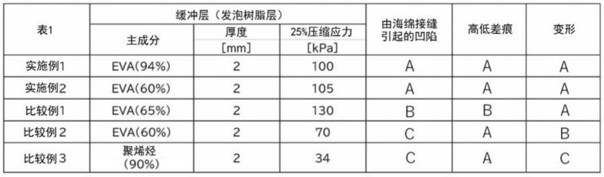 卷芯、原材卷筒以及原材卷筒的制造方法与流程