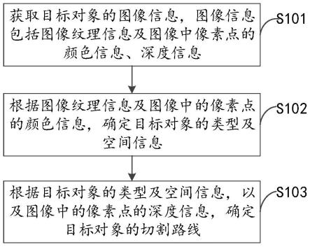 一种切割方法、系统、终端及计算机存储介质与流程