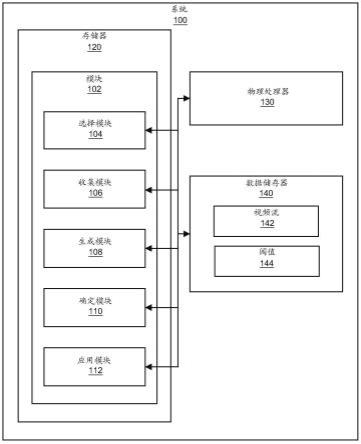 用于视频编码中基于直方图的加权预测的系统和方法与流程