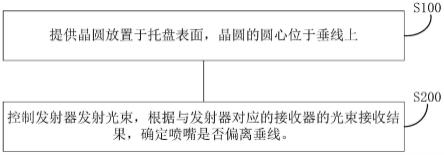 喷嘴位置检测方法、装置、电子设备及存储介质与流程