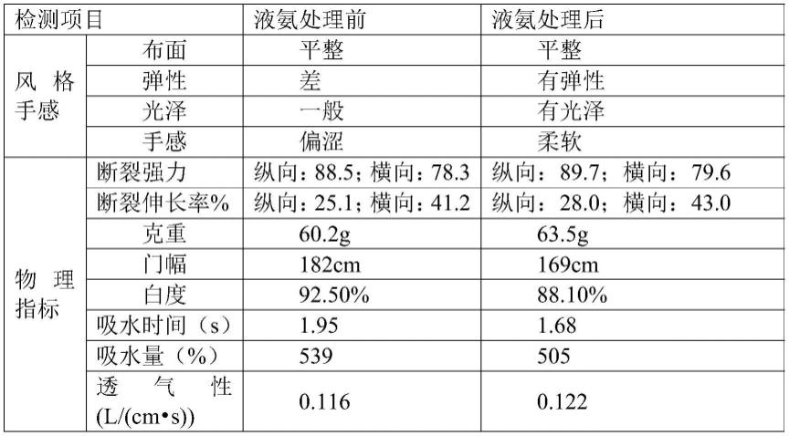 全棉无纺布连续性的液氨整理生产工艺的制作方法