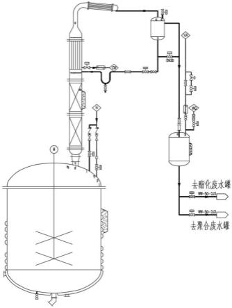 一种对聚酯树脂生产工艺酯化水和聚合水的处理装置的制作方法