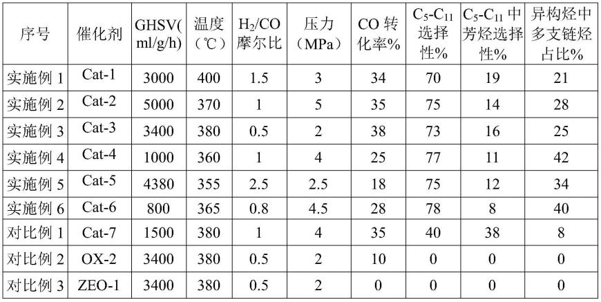 一种制备低芳烃含量液体燃料的方法