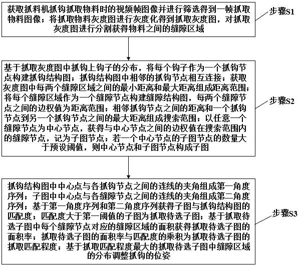 一种无人抓料机智能控制系统及控制方法与流程