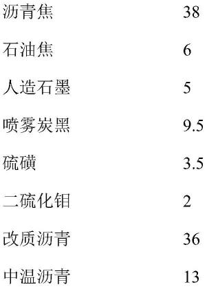 一种连铸石墨材料及其制备方法与流程