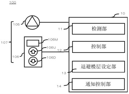 电梯控制装置以及电梯的制作方法