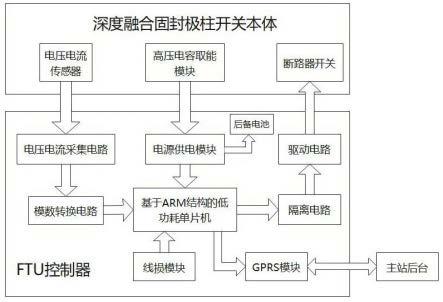 一种用于极柱断路器的低功耗智能FTU的制作方法