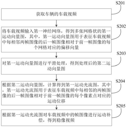 车载视频稳像方法、装置、车辆及存储介质与流程