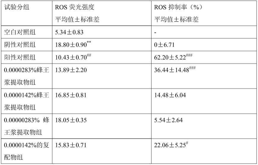 一种蜂王浆提取物及其提取方法和应用与流程