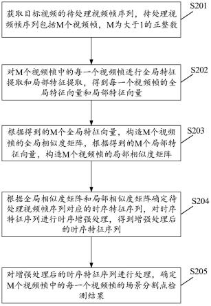 数据处理方法、装置、设备、存储介质及计算机程序产品与流程