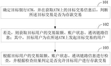 一种银行ATM存款长款问题的解决方法、装置及设备与流程