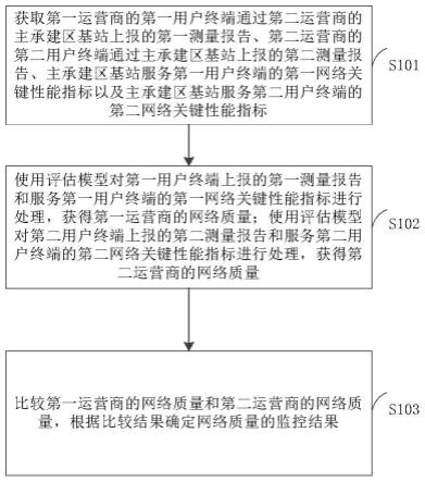 网络质量的监控方法、电子设备及计算机可读存储介质与流程