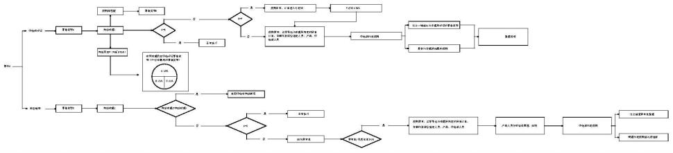 一种基于NLP的保险事故智能识别模型的制作方法