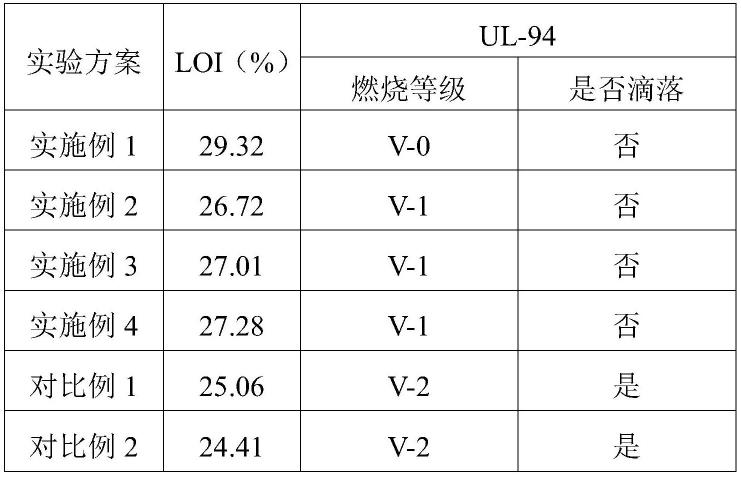 一种超薄型保温装饰复合一体板的制作方法