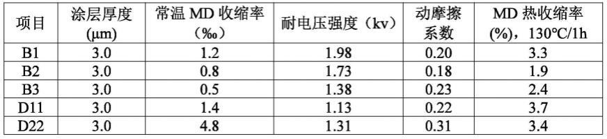 电池隔膜的涂覆浆料及其制备方法、电池隔膜和锂离子电池与流程