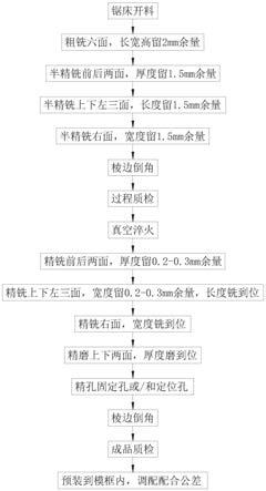 一种模具方导柱及其加工方法与流程