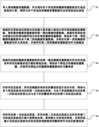 一种容量优化配置方法和装置