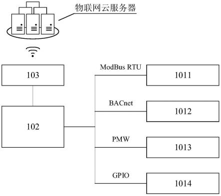 一种智能网关及物联网系统的制作方法