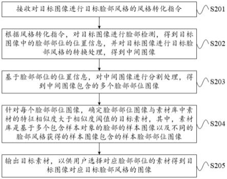 图像处理方法、介质、装置和计算设备与流程