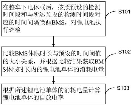 一种锂电池自放电率估算方法及系统与流程