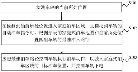 车辆的泊车方法、装置、车辆及存储介质与流程