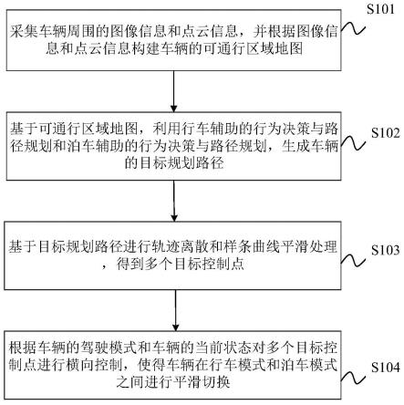 行泊一体轨迹跟踪的控制方法、装置、车辆及存储介质与流程