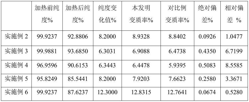 一种光热发电有机热载体热稳定性检测方法与流程