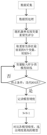 基于随机森林的铸坯裂纹智能预测方法