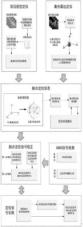 一种机器人果园高精度实时定位方法