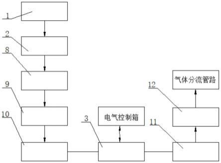 应用于风洞烟流试验的烟流发生装置及使用方法与流程