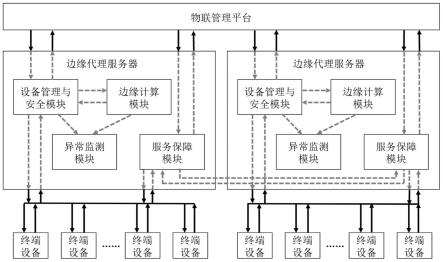 一种面向能源互联网安全高效交互的边缘代理服务器