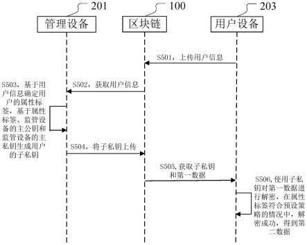 基于区块链获取数据的方法和装置与流程