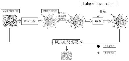 基于自组织增量-图卷积神经网络的钢材微观组织自动分类方法