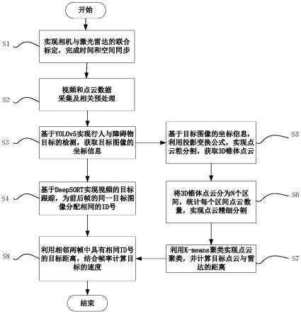 井下有轨车辅助驾驶的行人与障碍物检测方法